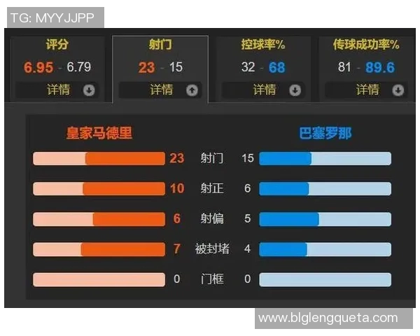 皇马战胜瓦拉多利德,继续领跑西甲积分榜